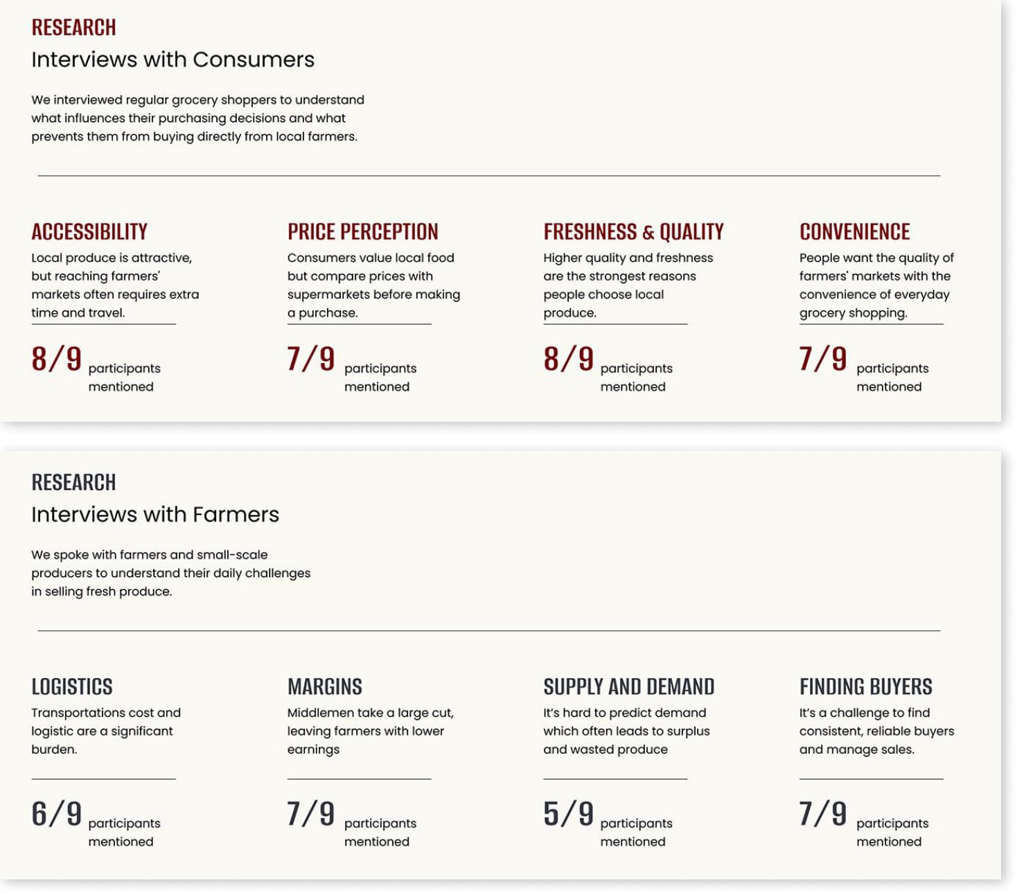 Research cards summarising interviews with consumers and farmers