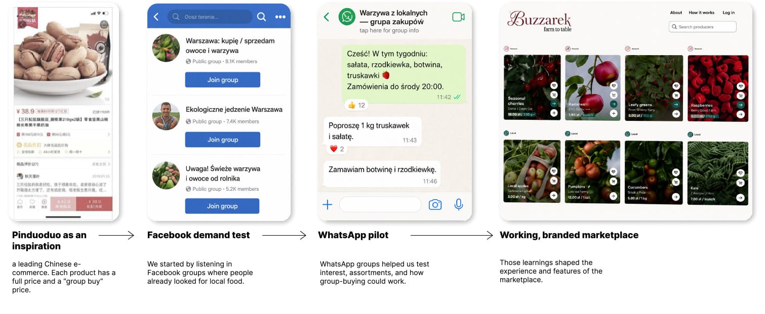 Four steps from Pinduoduo and Facebook groups through a WhatsApp pilot to the branded marketplace