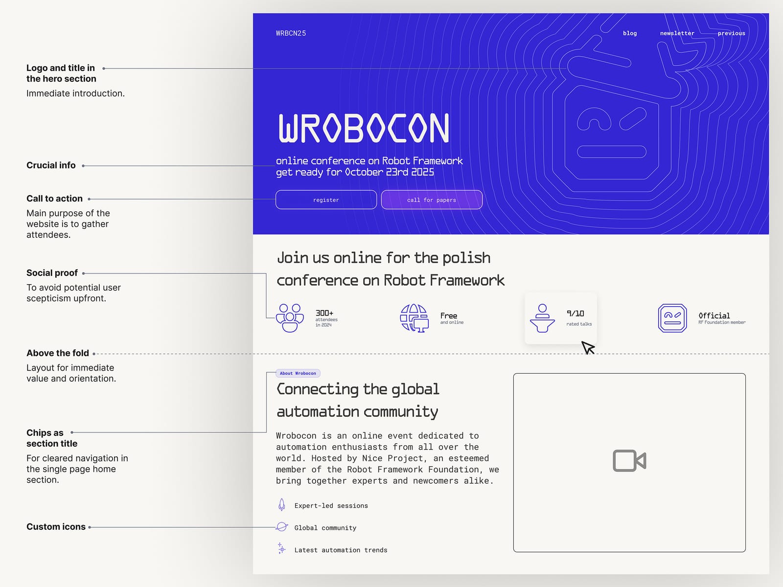 Wrobocon 2025 Overview